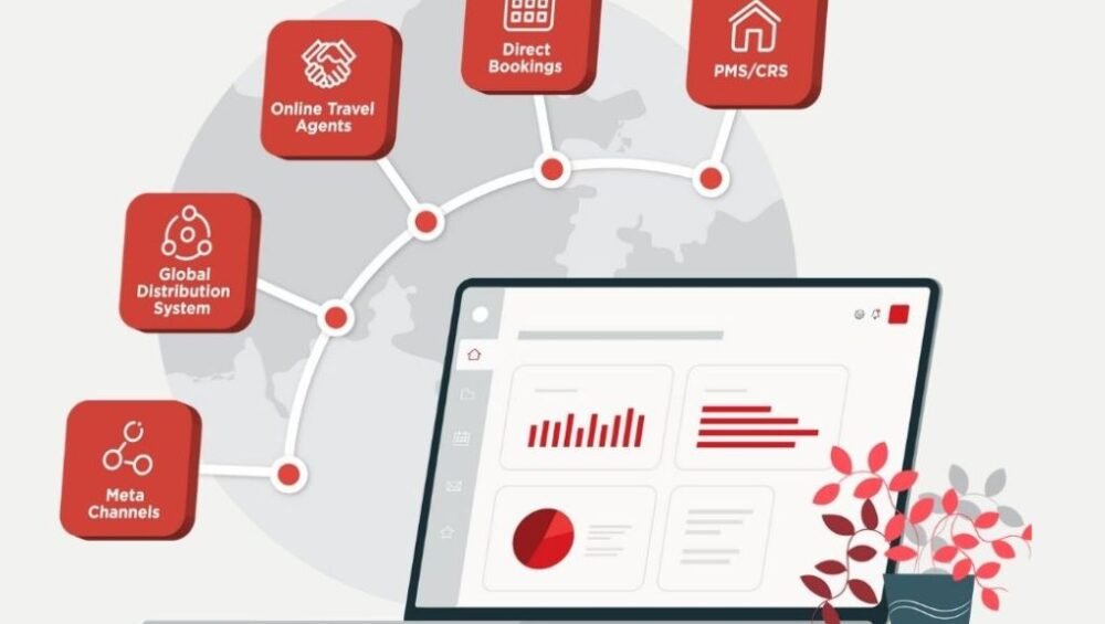 B2B Travel Ecosystem