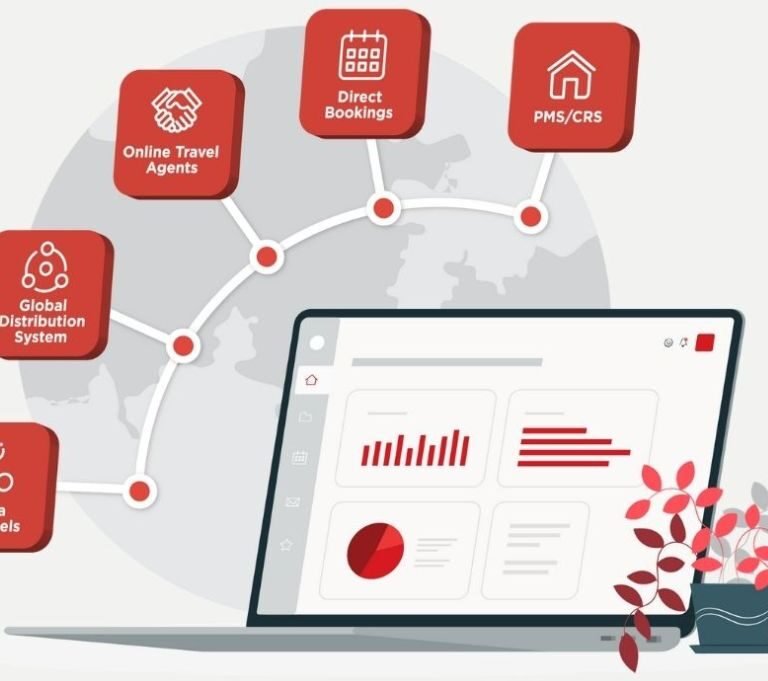 B2B Travel Ecosystem